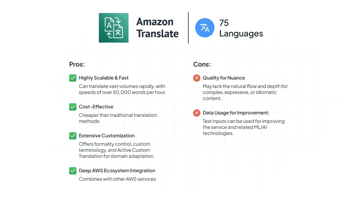 Amazon Translate Pros and Cons