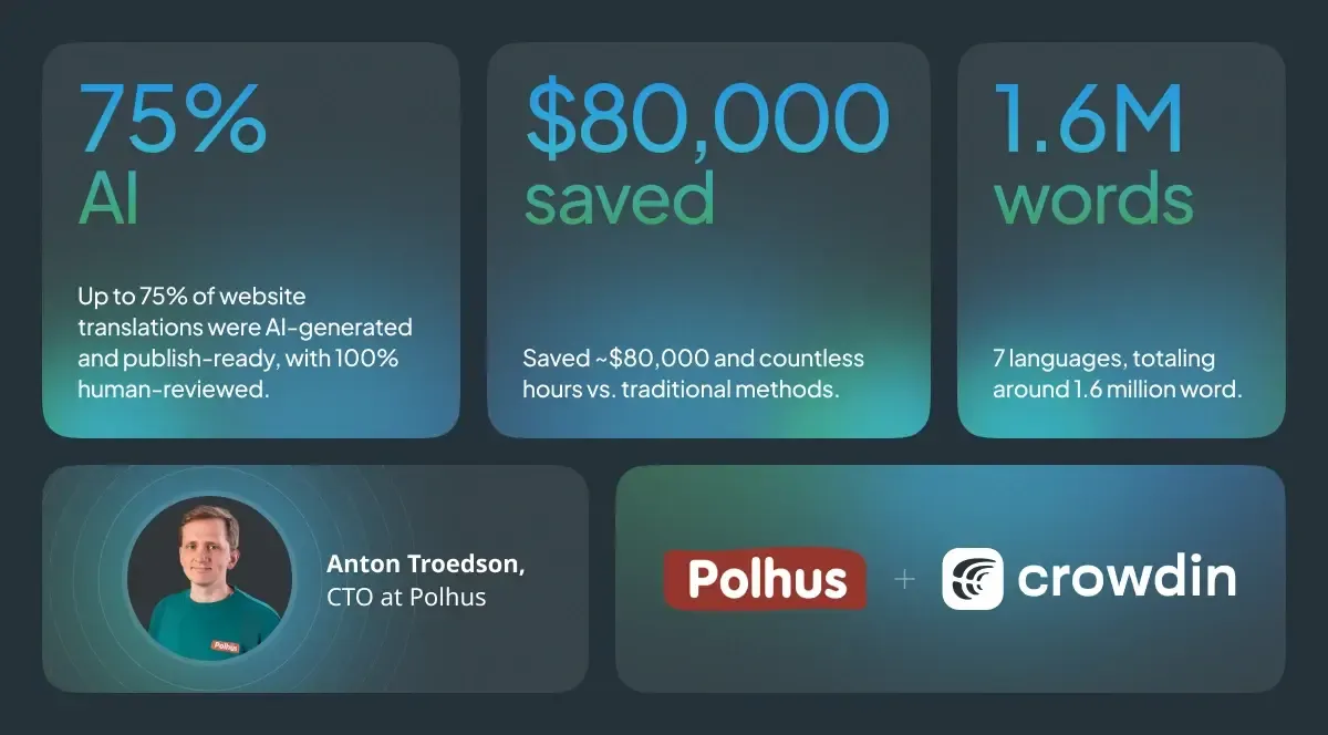 Polhus Content Localization Сase Study: Automated 75% of translations for 1.6 million words across 7 languages, saved approximately $80,000